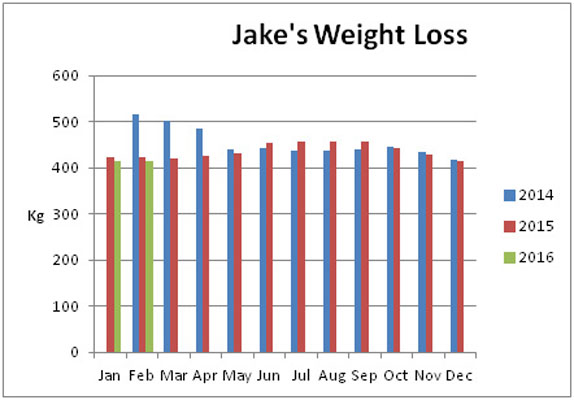 jake weight loss chart